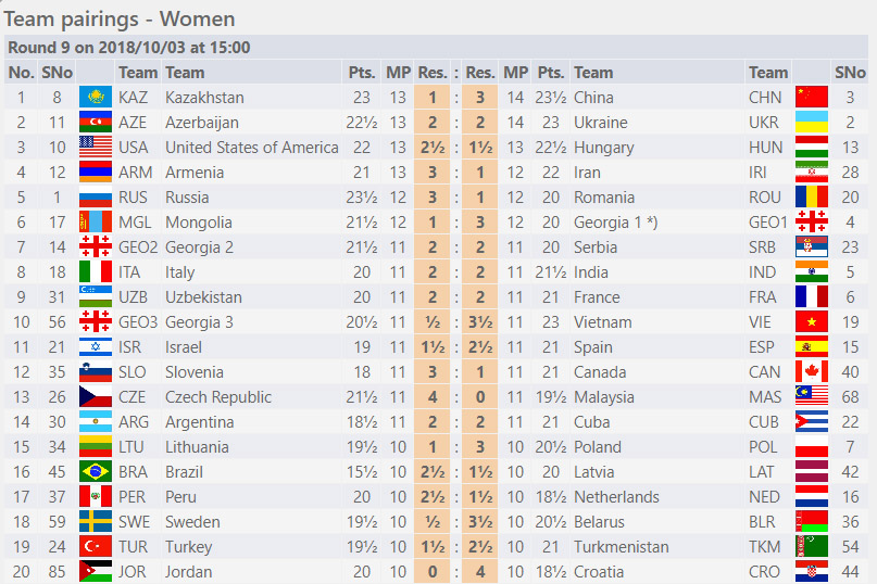 Round Nine - Women Section