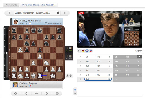 chess24 Legends 12: It's a Nepo vs. Carlsen final!