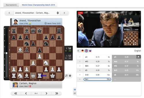 2013 World Chess Championship (Anand vs. Carlsen) - The Chess Drum
