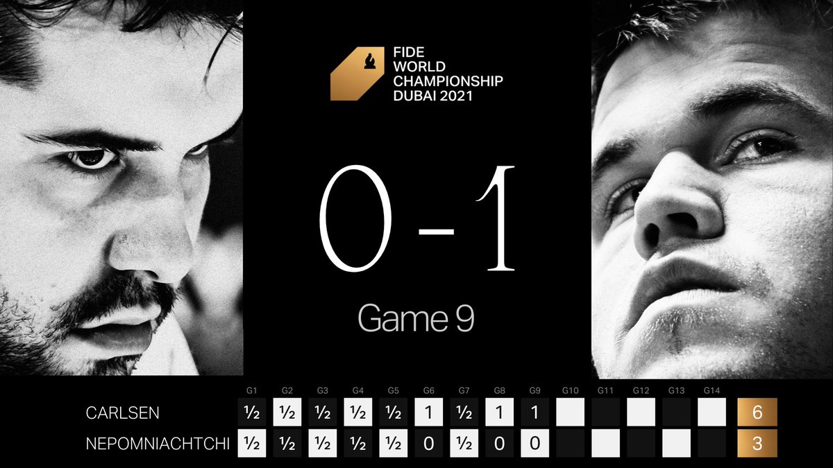 Score after Game 9... Carlsen 6, Nepomniachtchi 3