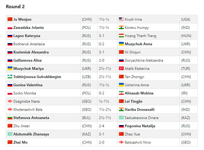 2018 Women's World Chess Championship (Knockout)