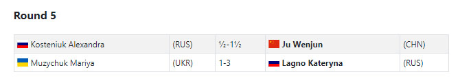 Results of Round 5