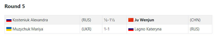 Results of Round 5