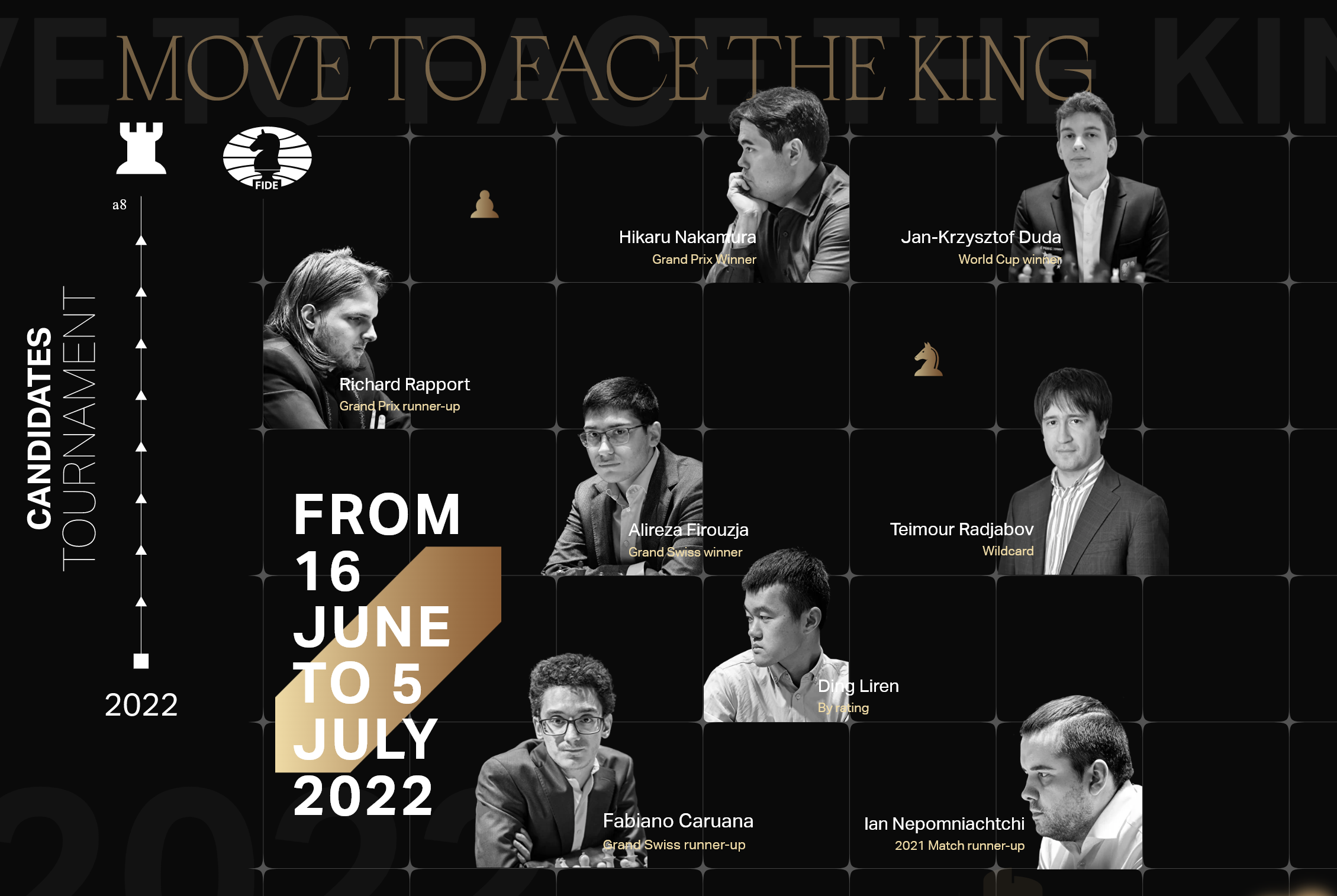 2022 World Candidates (Madrid, Spain)